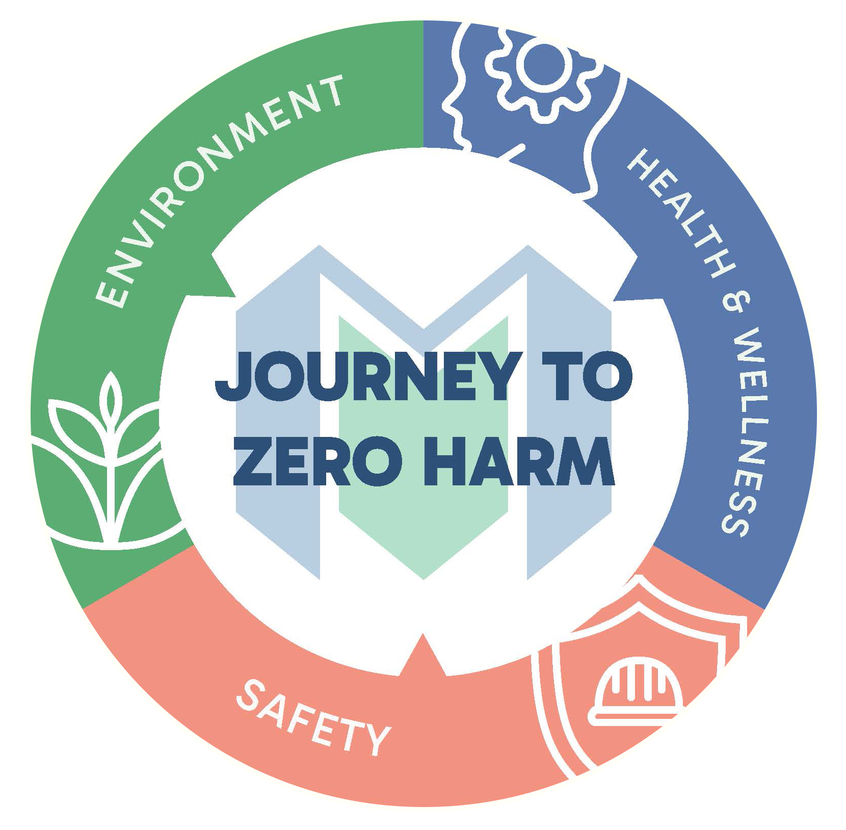 Boarder _ metrozeroharm